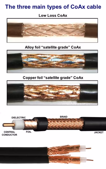 1000FT Wood Drum Packing CCS Copper Conductor Rg59 Coaxial Cable
